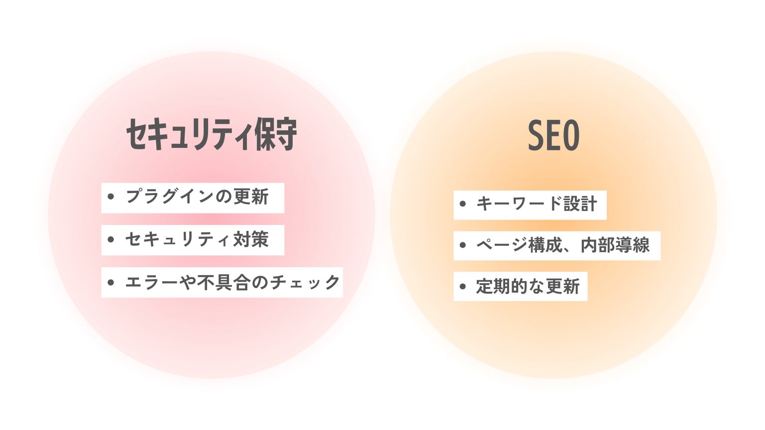 調剤薬局SEO対策